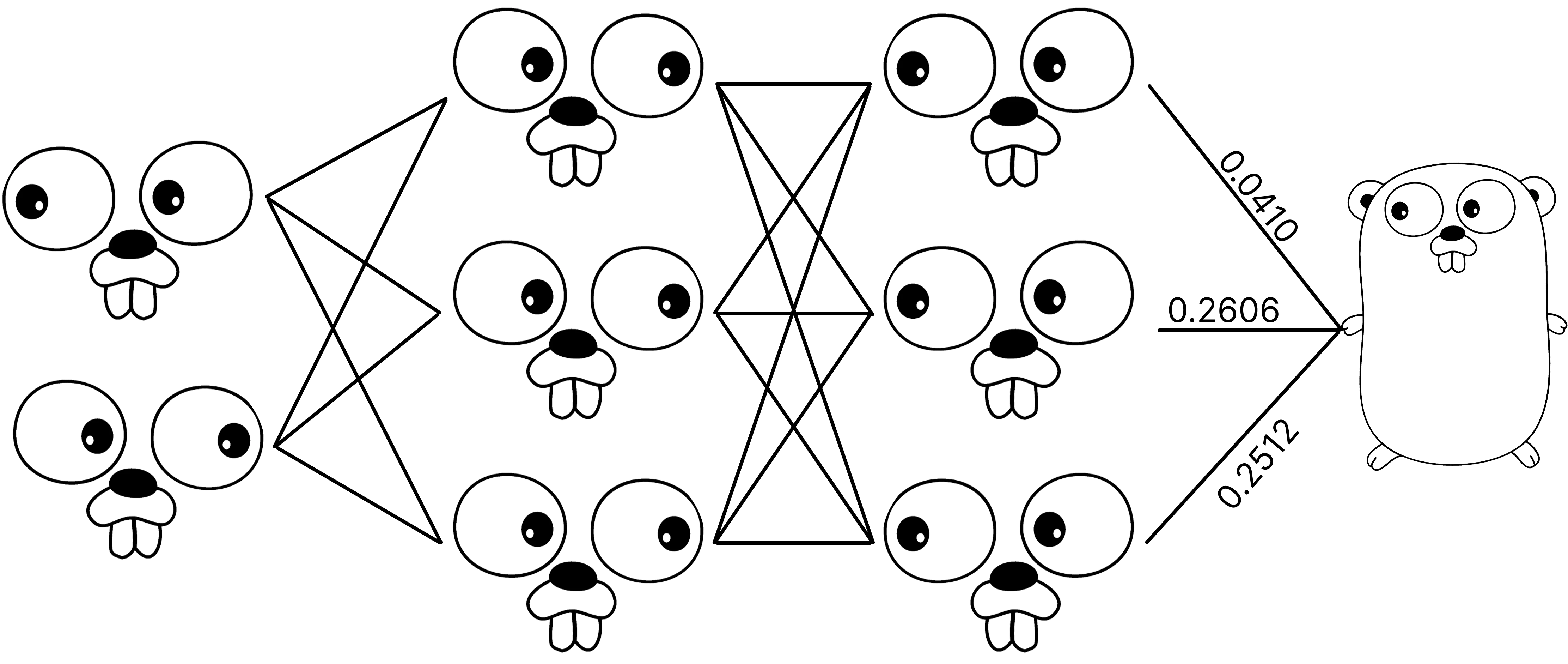 Tiny-DL | Deep Learning Golang Library preview