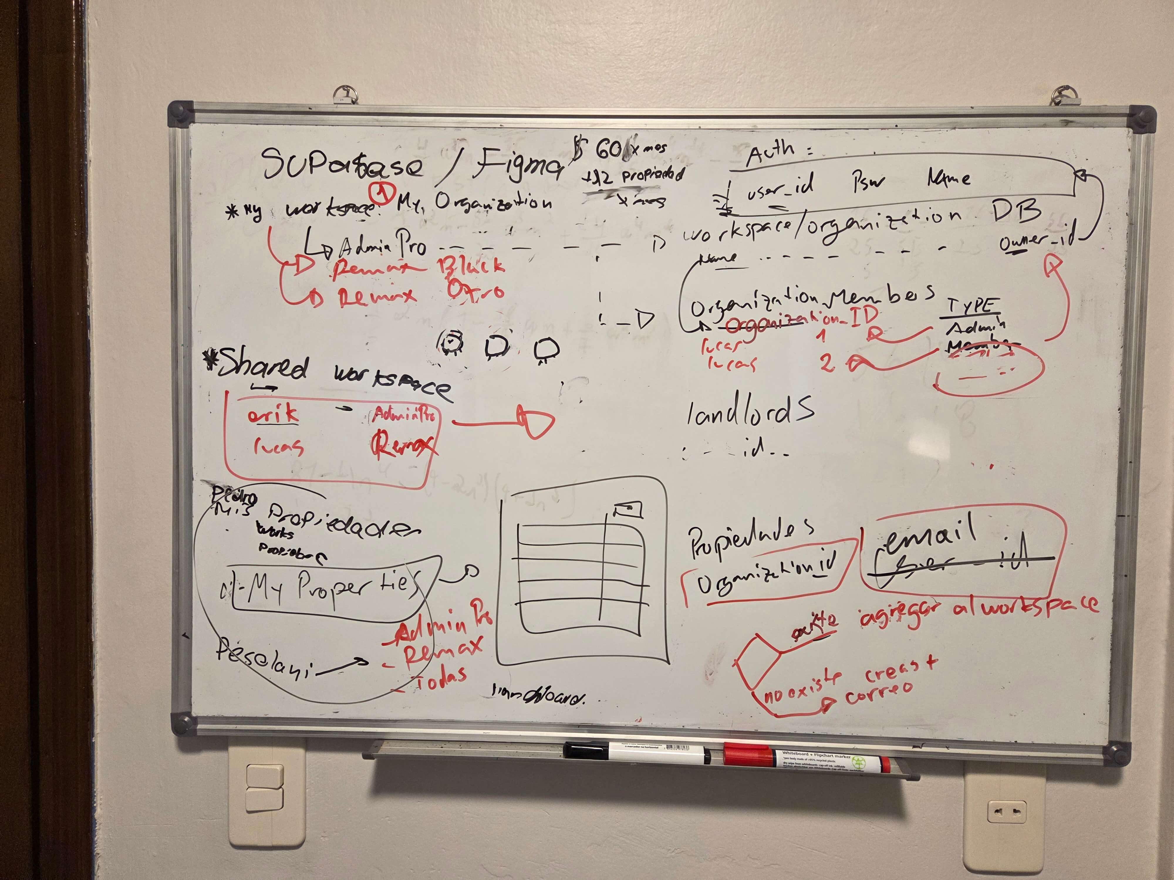 Drawing on a whiteboard